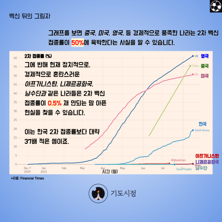 Read more about the article 백신 뒤의 그림자